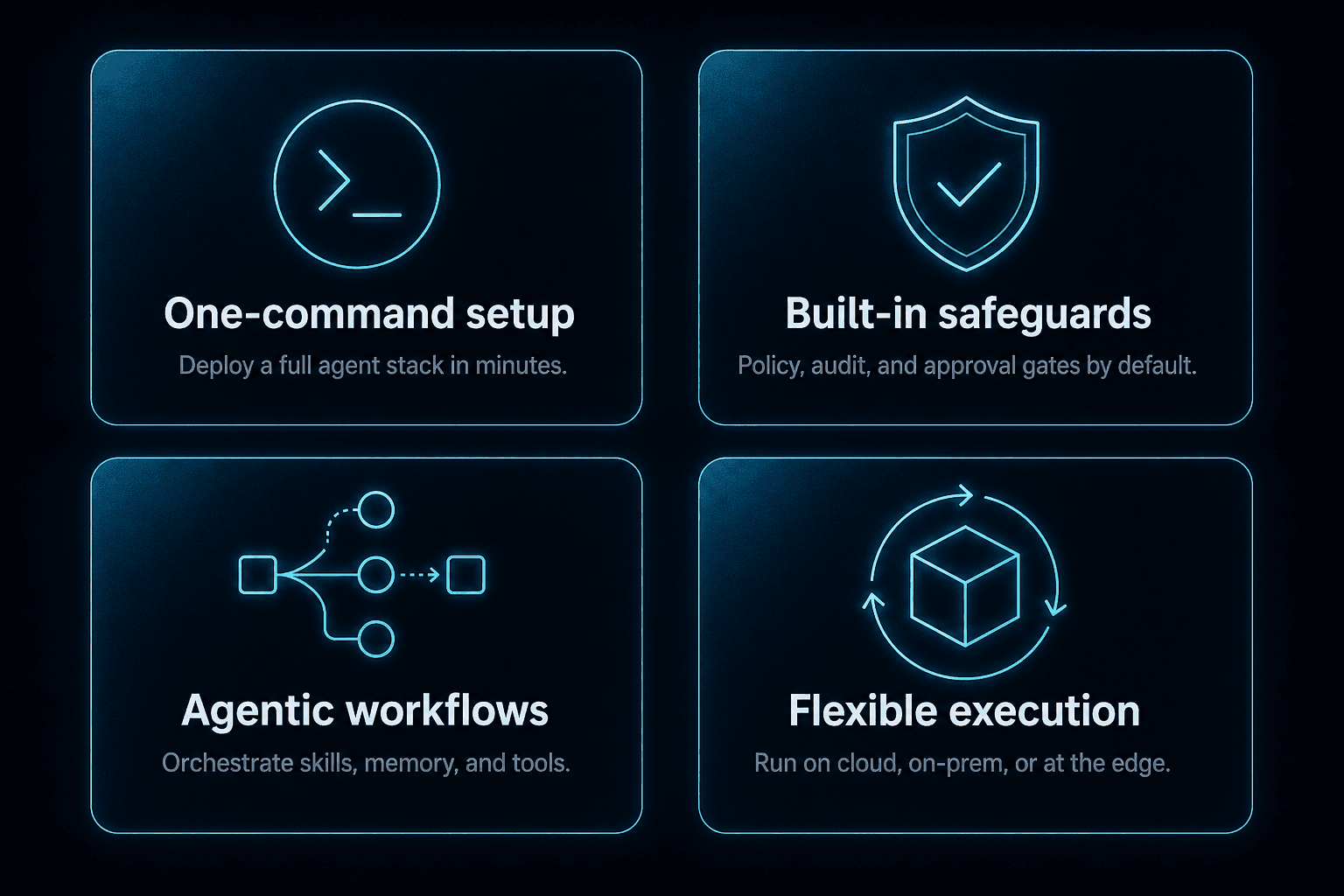 Four orchestration benefits: One-command setup, Built-in safeguards, Agentic workflows, and Flexible execution.