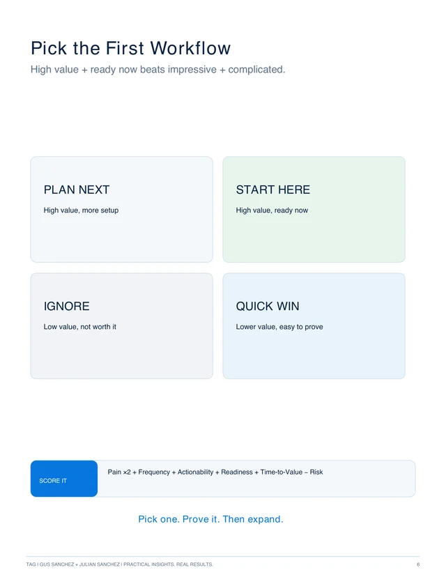 Page 6: A four-part comparison of business value and readiness. Prioritize a useful project you can test now, and set aside ideas that need more setup.