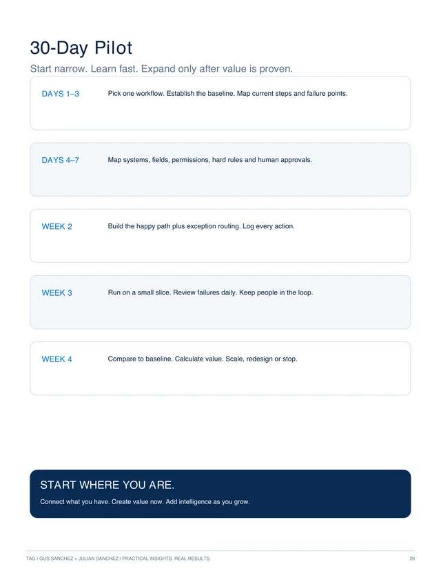 Page 26: A 30-day pilot plan for choosing a task, recording a starting point, testing with safeguards, and reviewing the results.