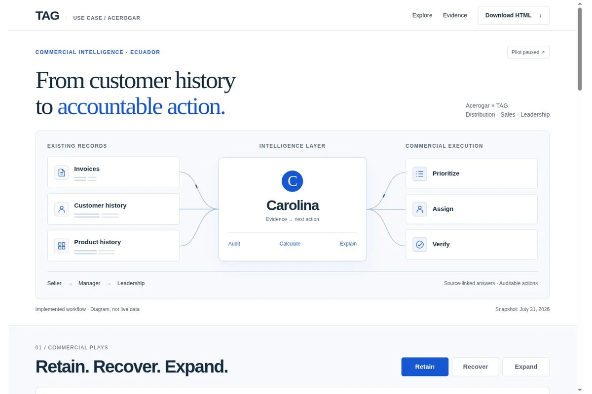 Acerogar commercial intelligence linking customer history to accountable sales actions