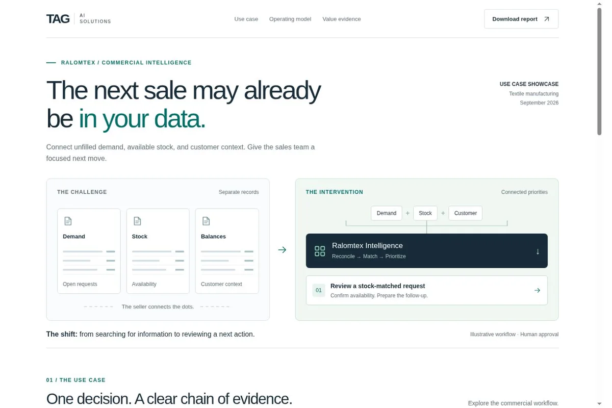 Ralomtex workflow connecting open demand, inventory and customer context